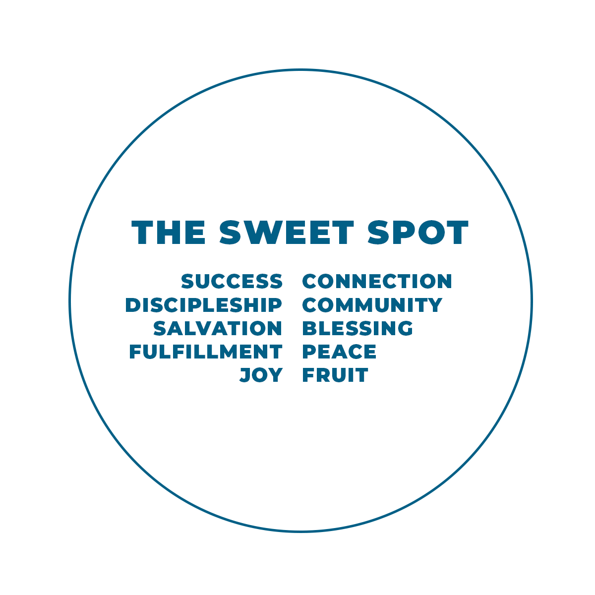 sweet spot 2