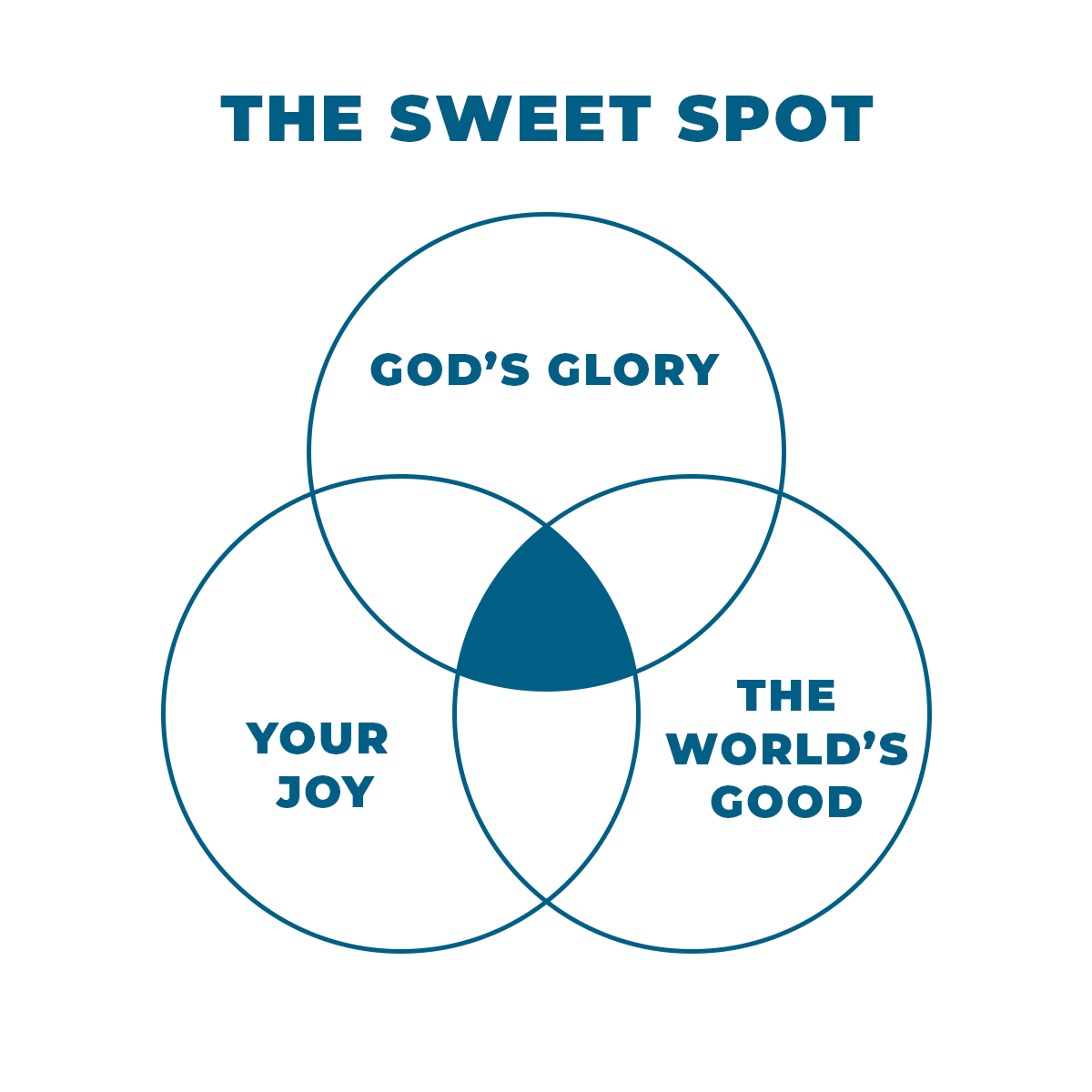 sweet spot